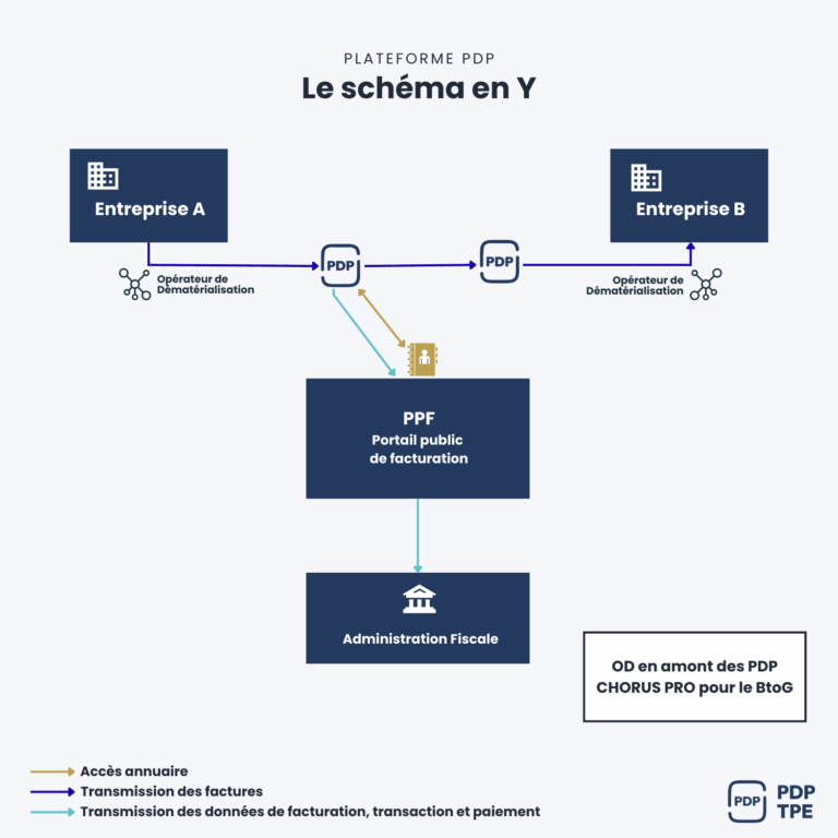 schema pdp tpe